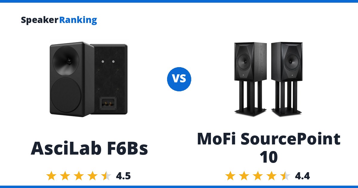 AsciLab F6Bs vs MoFi SourcePoint 10