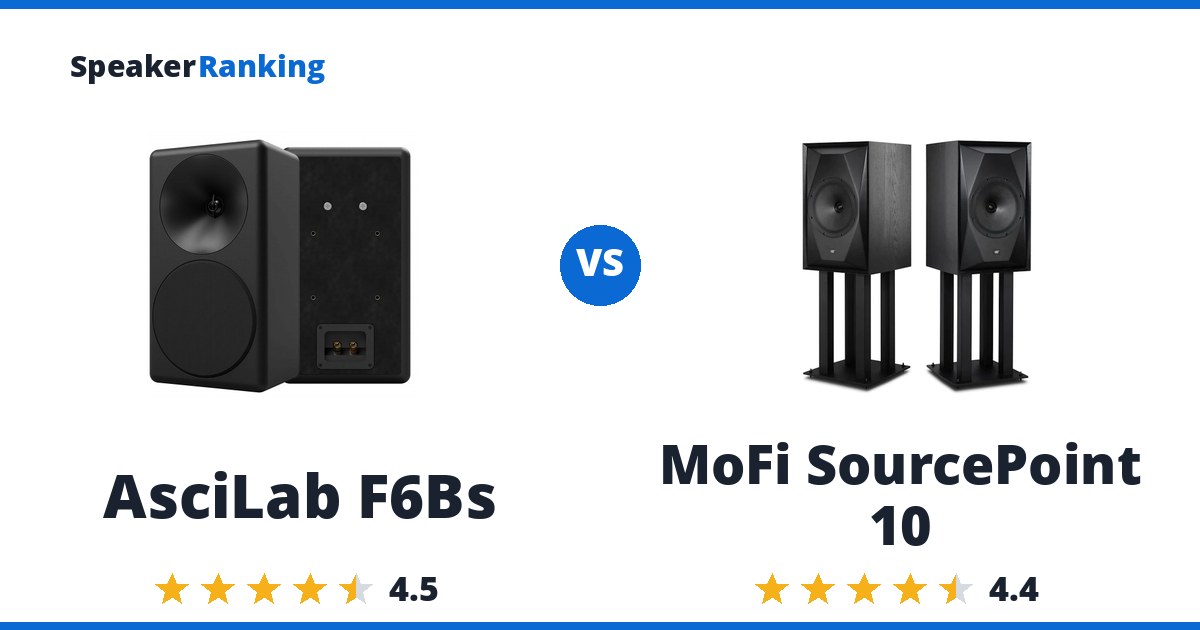 AsciLab F6Bs vs MoFi SourcePoint 10