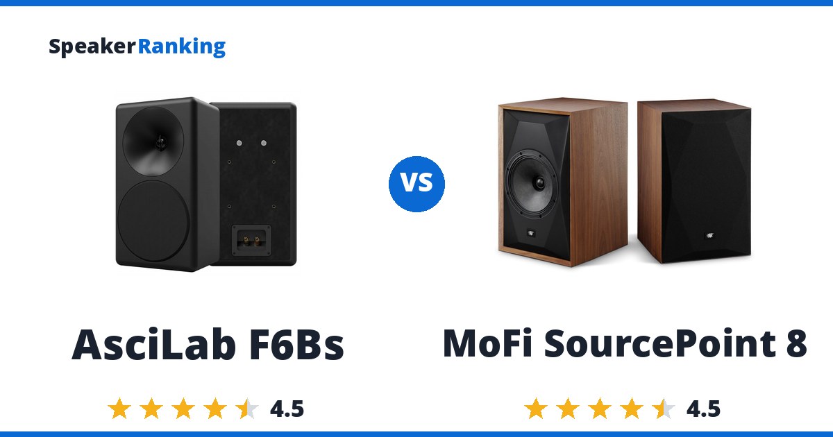 AsciLab F6Bs vs MoFi SourcePoint 8