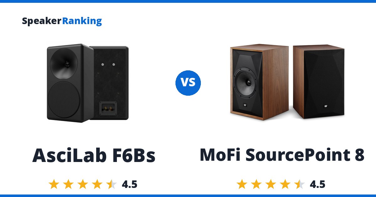 AsciLab F6Bs vs MoFi SourcePoint 8