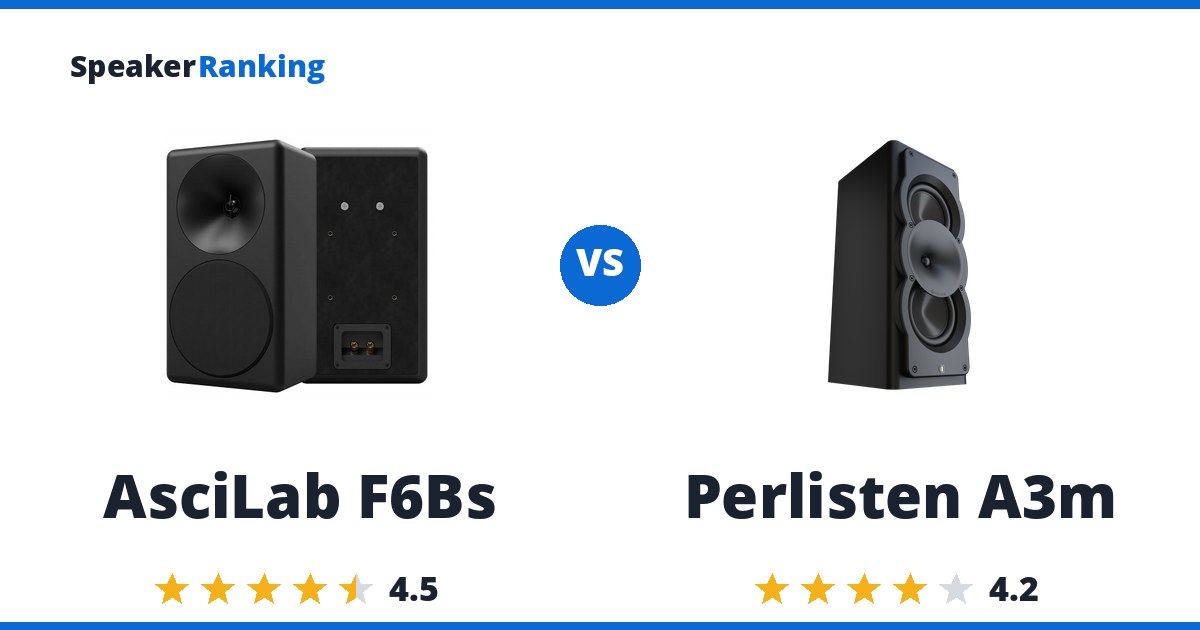 AsciLab F6Bs vs Perlisten A3m