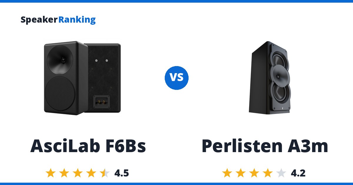 AsciLab F6Bs vs Perlisten A3m