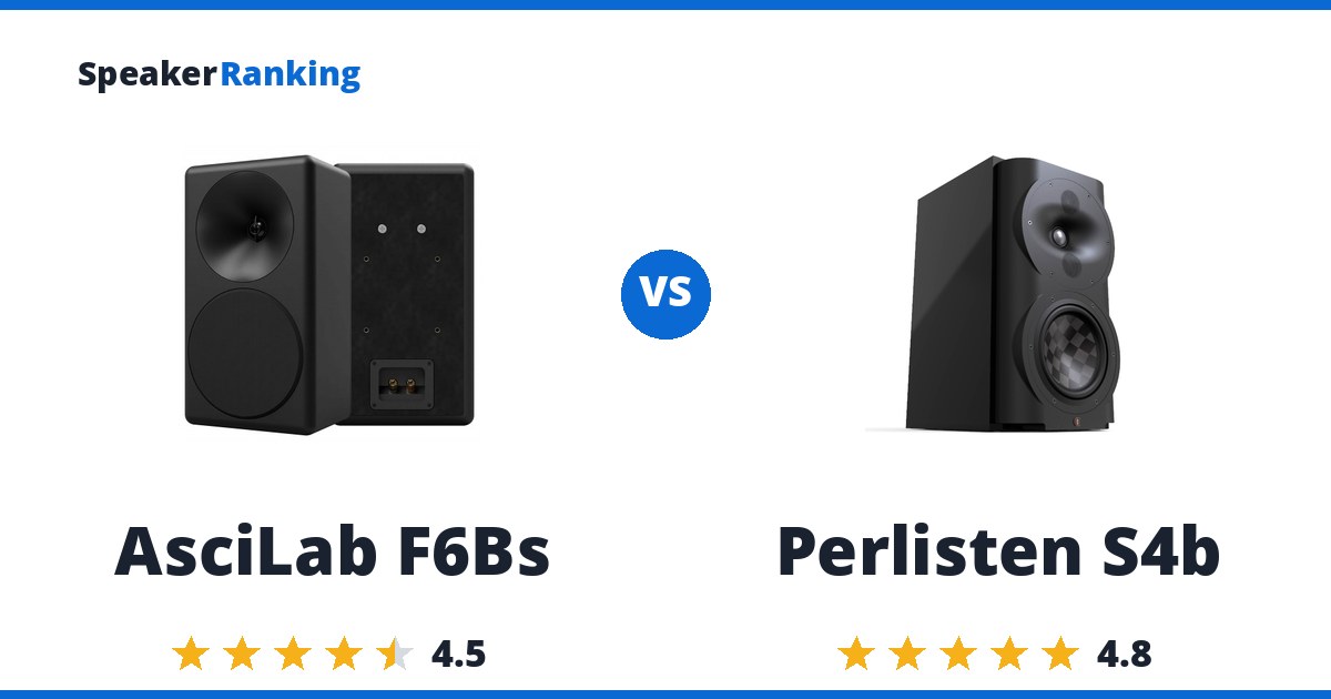 AsciLab F6Bs vs Perlisten S4b