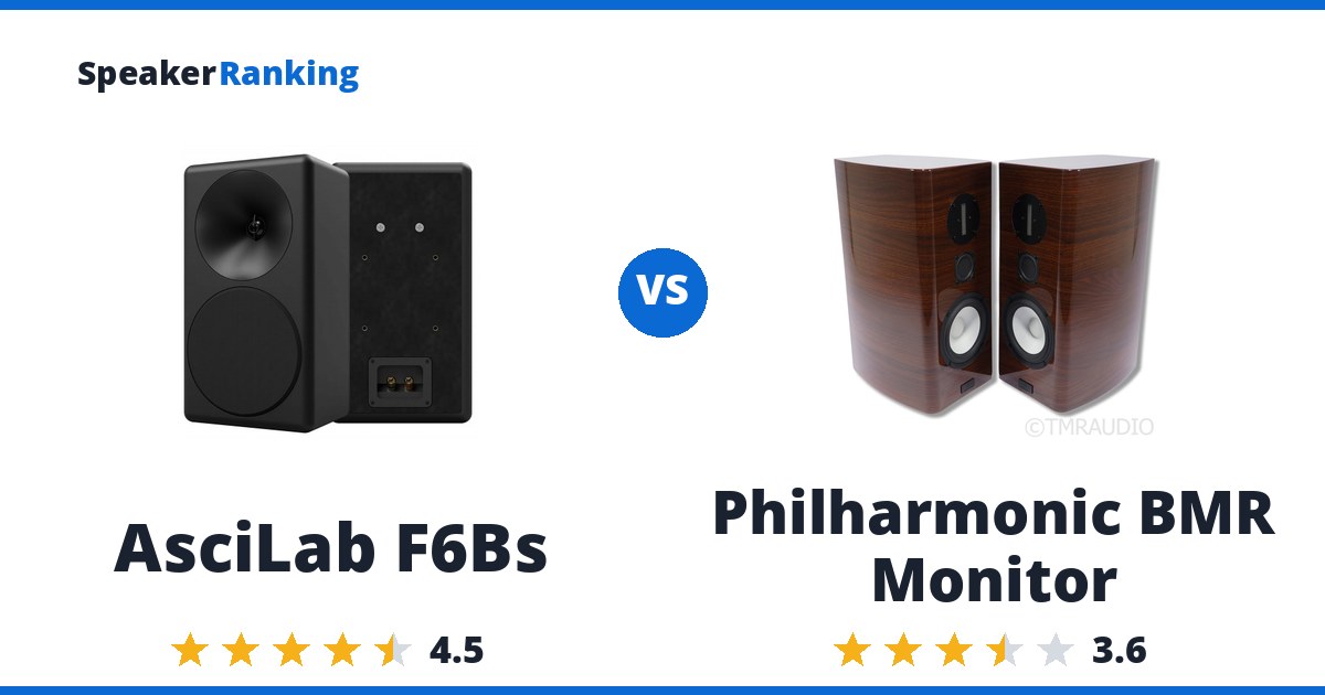 AsciLab F6Bs vs Philharmonic BMR Monitor
