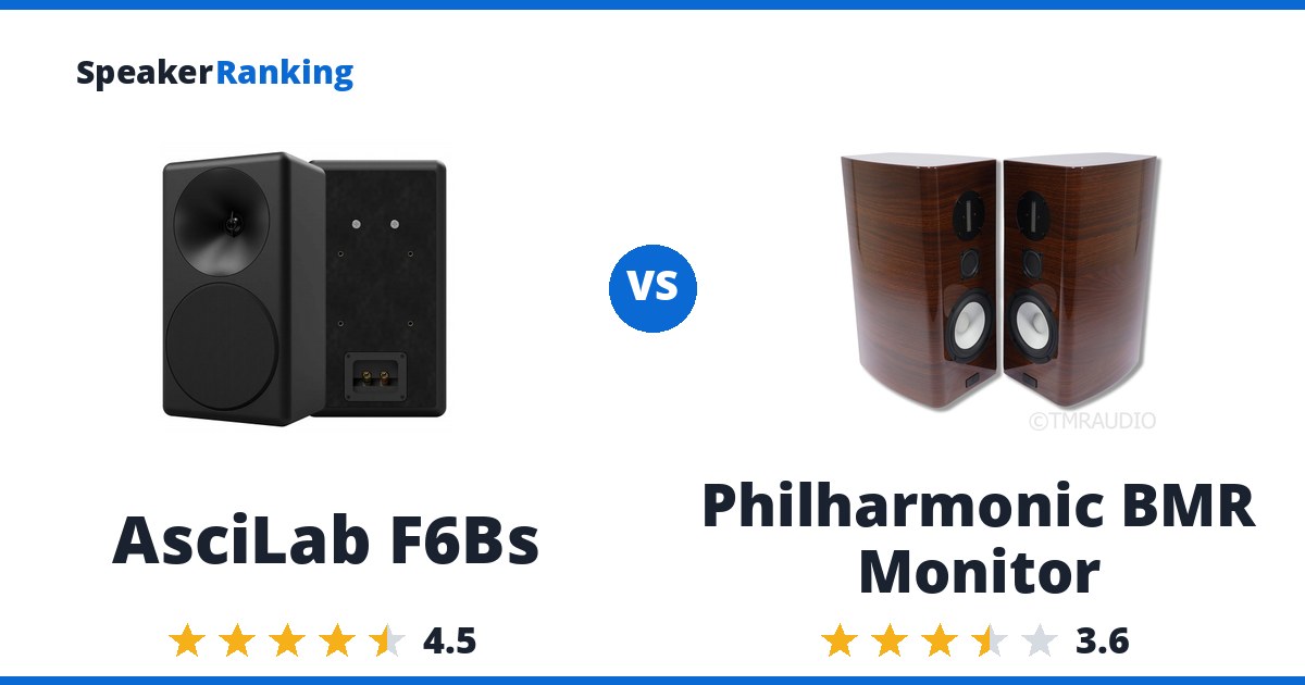 AsciLab F6Bs vs Philharmonic BMR Monitor