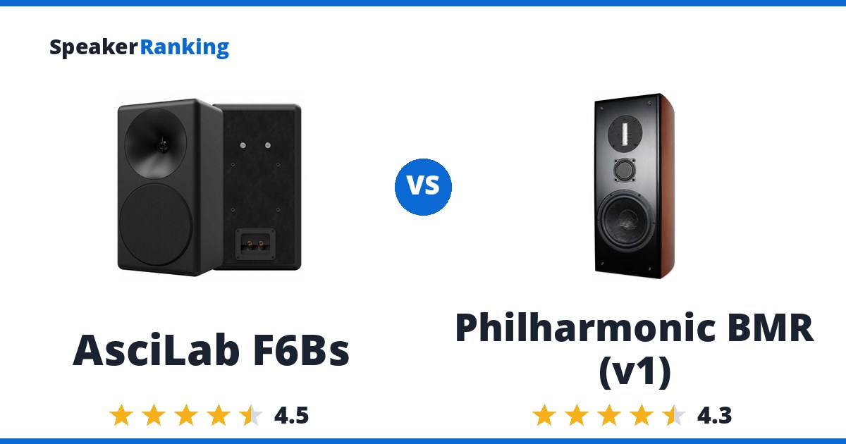 AsciLab F6Bs vs Philharmonic BMR (v1)