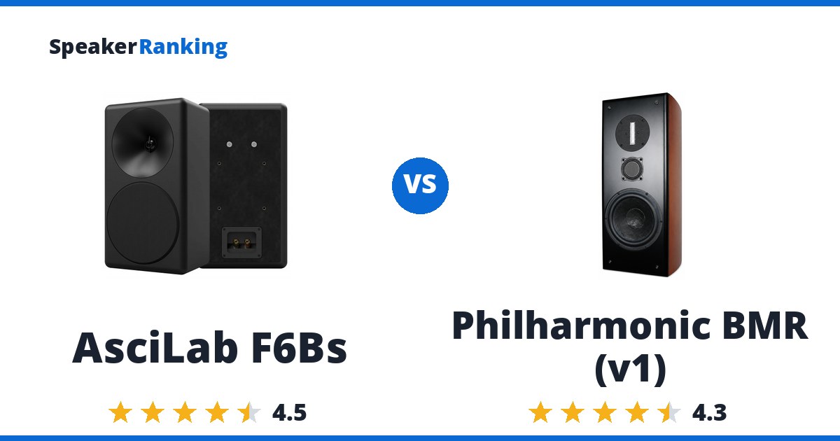 AsciLab F6Bs vs Philharmonic BMR (v1)