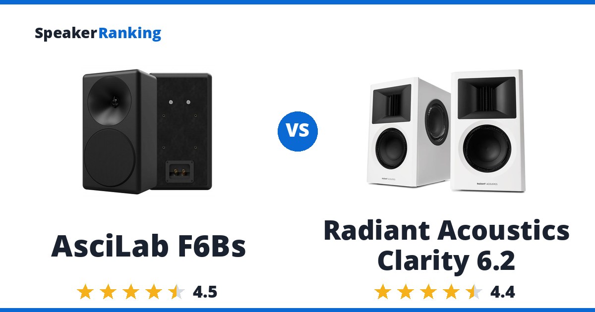 AsciLab F6Bs vs Radiant Acoustics Clarity 6.2