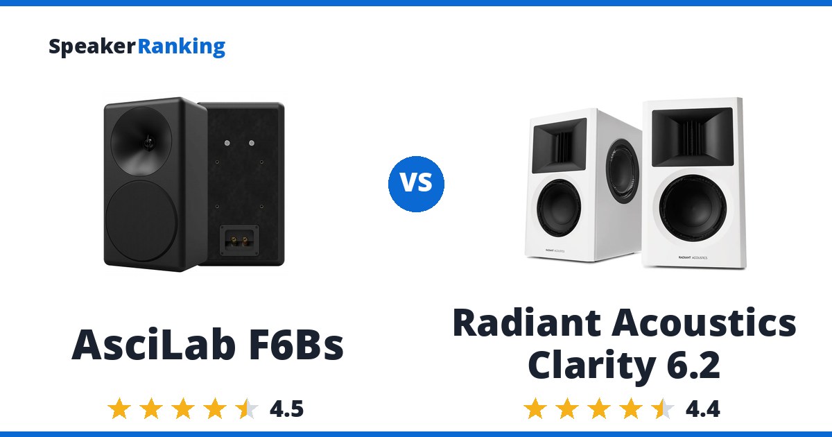 AsciLab F6Bs vs Radiant Acoustics Clarity 6.2