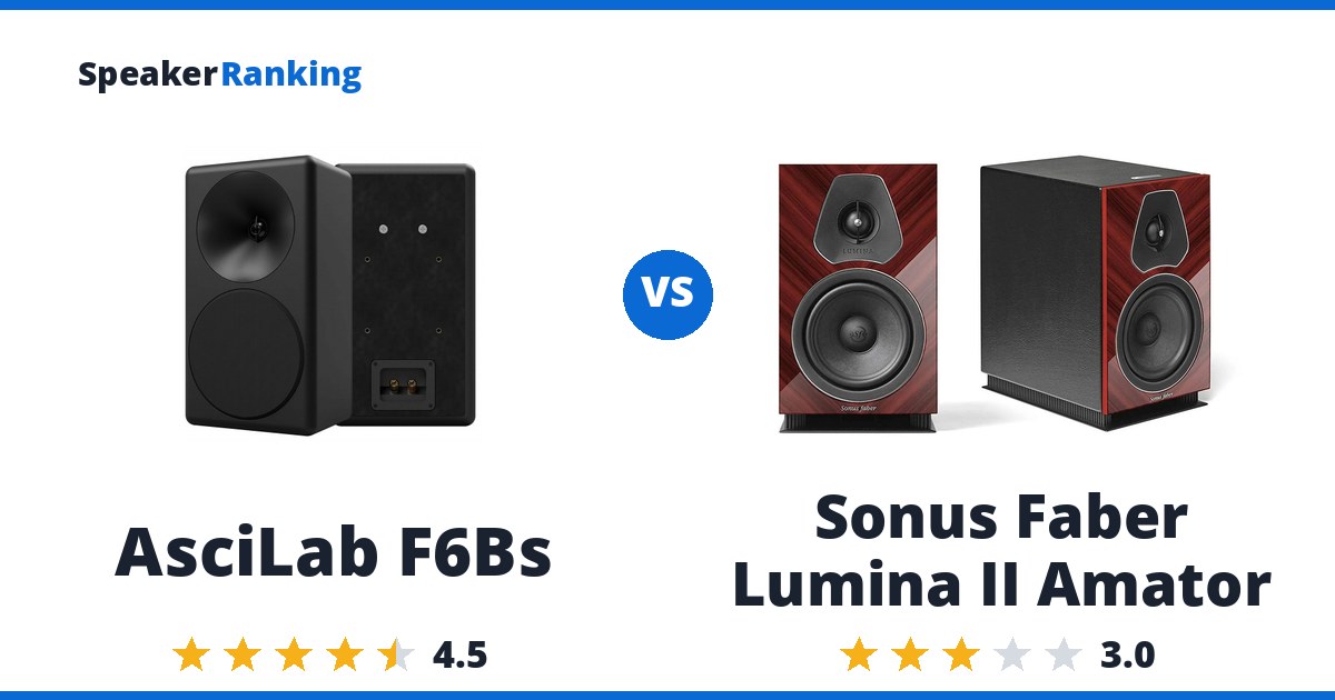 AsciLab F6Bs vs Sonus Faber Lumina II Amator
