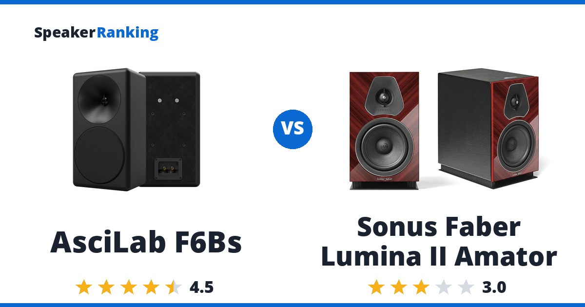 AsciLab F6Bs vs Sonus Faber Lumina II Amator