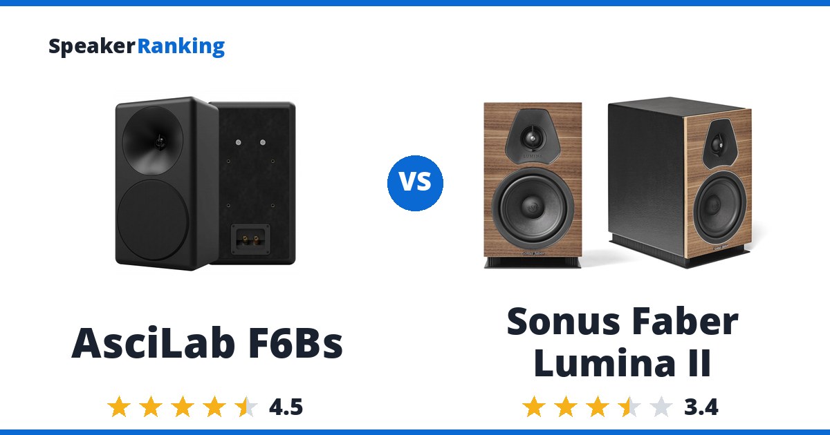 AsciLab F6Bs vs Sonus Faber Lumina II