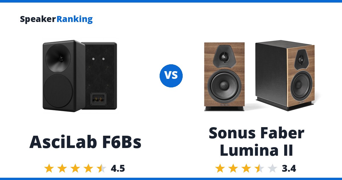 AsciLab F6Bs vs Sonus Faber Lumina II