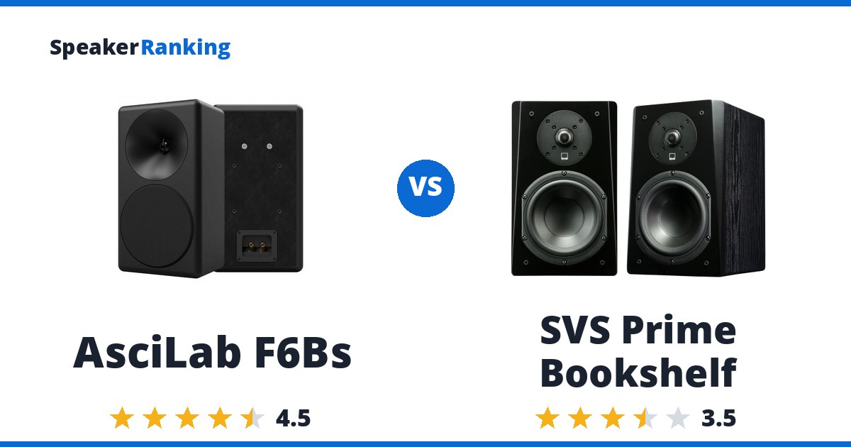 AsciLab F6Bs vs SVS Prime Bookshelf