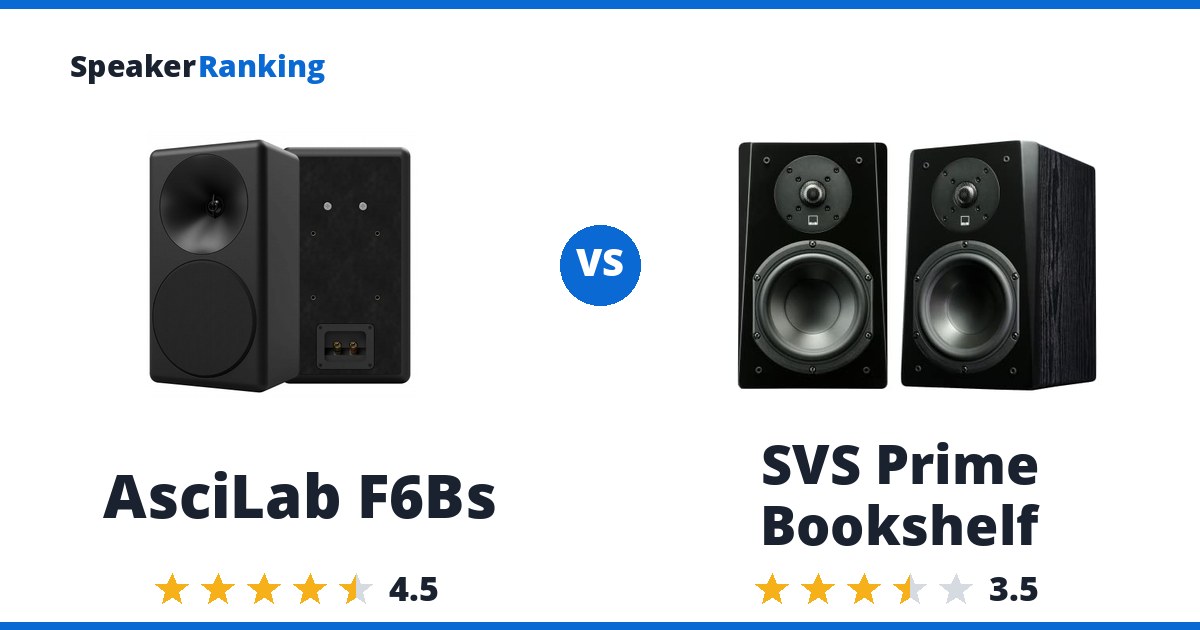 AsciLab F6Bs vs SVS Prime Bookshelf
