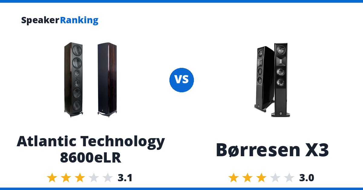 Atlantic Technology 8600eLR vs Børresen X3