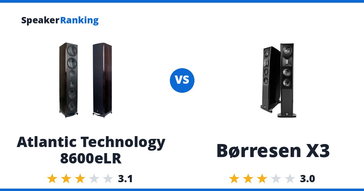 Atlantic Technology 8600eLR vs Børresen X3
