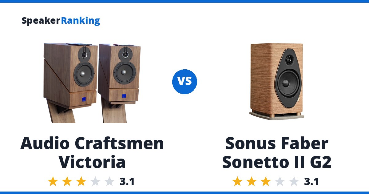 Audio Craftsmen Victoria vs Sonus Faber Sonetto II G2