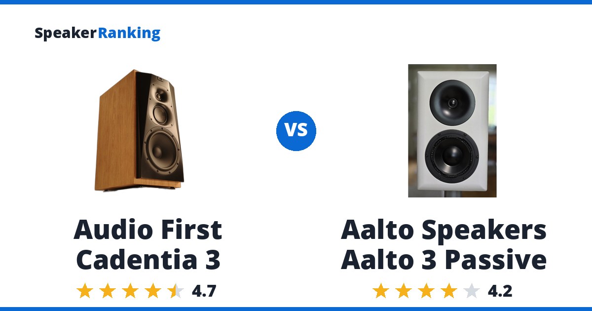 Audio First Cadentia 3 vs Aalto Speakers Aalto 3 Passive
