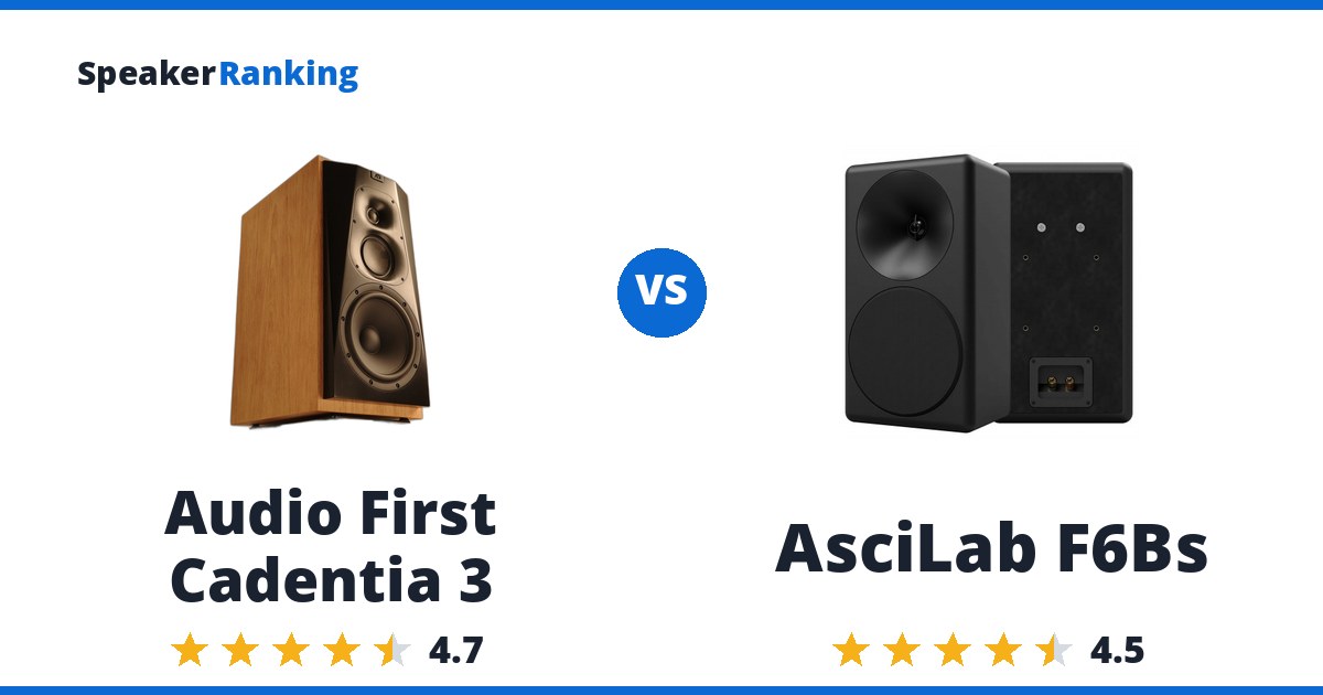 Audio First Cadentia 3 vs AsciLab F6Bs