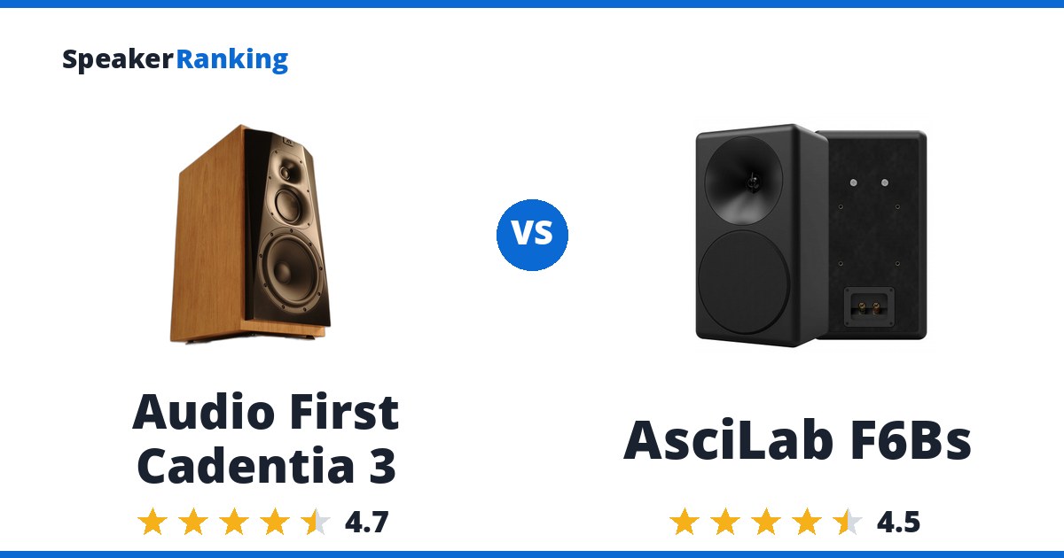Audio First Cadentia 3 vs AsciLab F6Bs