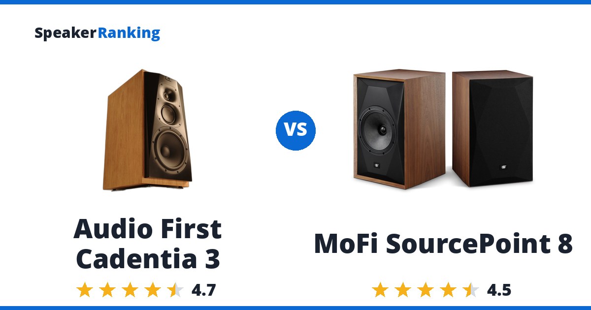 Audio First Cadentia 3 vs MoFi SourcePoint 8