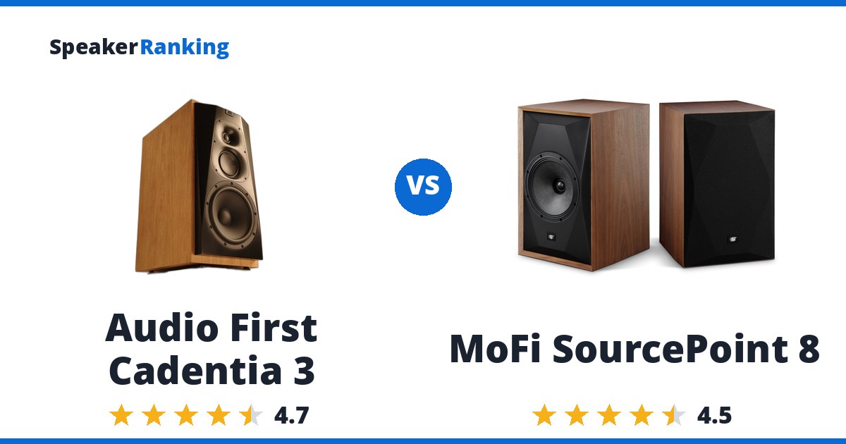 Audio First Cadentia 3 vs MoFi SourcePoint 8