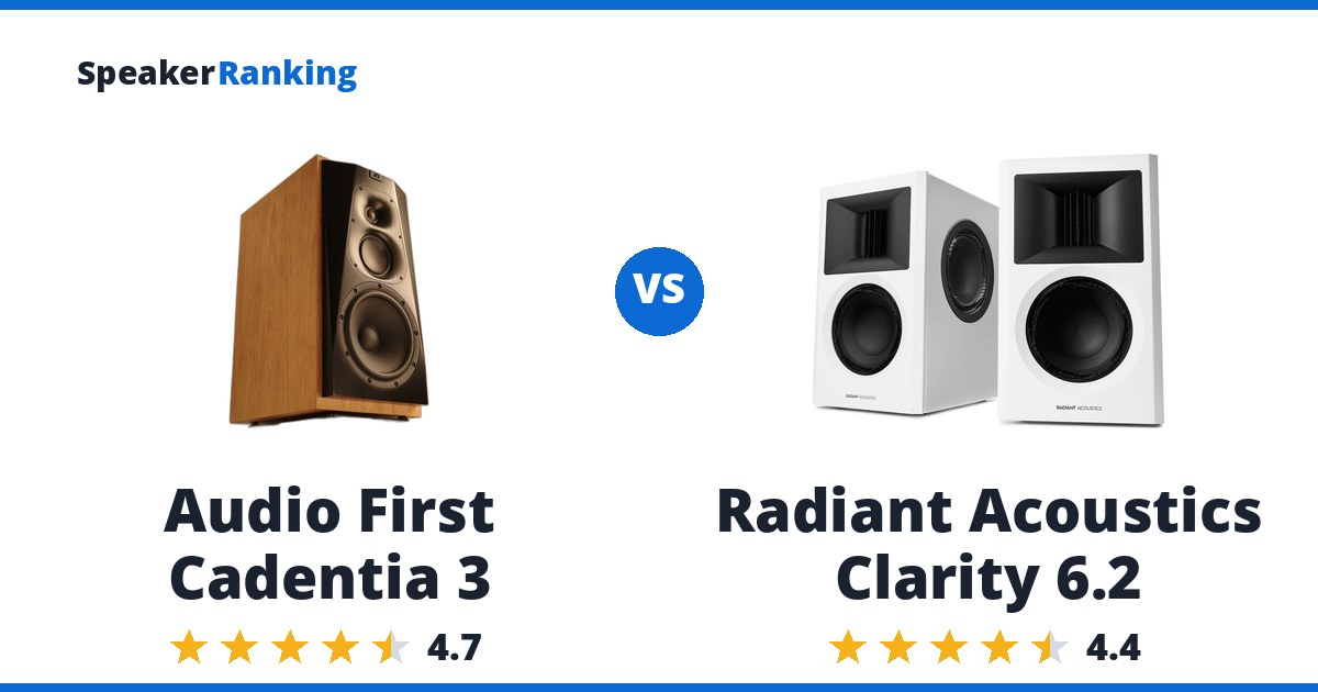 Audio First Cadentia 3 vs Radiant Acoustics Clarity 6.2