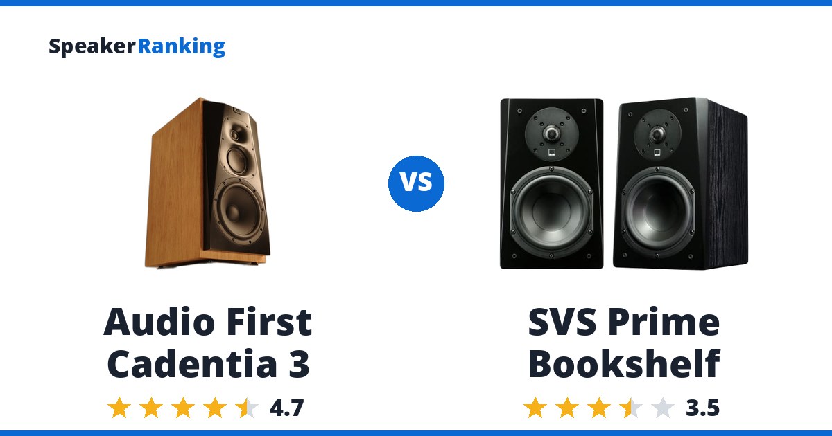 Audio First Cadentia 3 vs SVS Prime Bookshelf