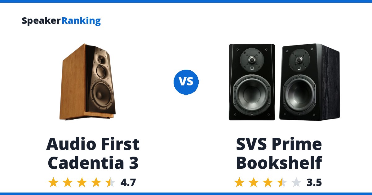 Audio First Cadentia 3 vs SVS Prime Bookshelf