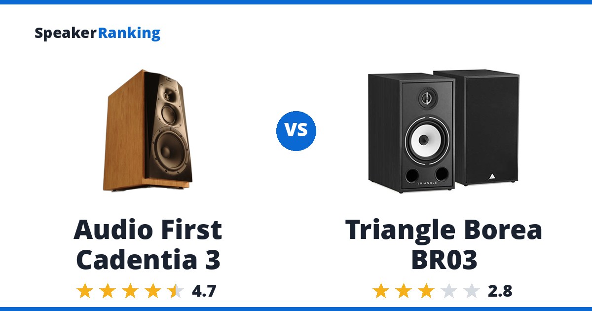 Audio First Cadentia 3 vs Triangle Borea BR03