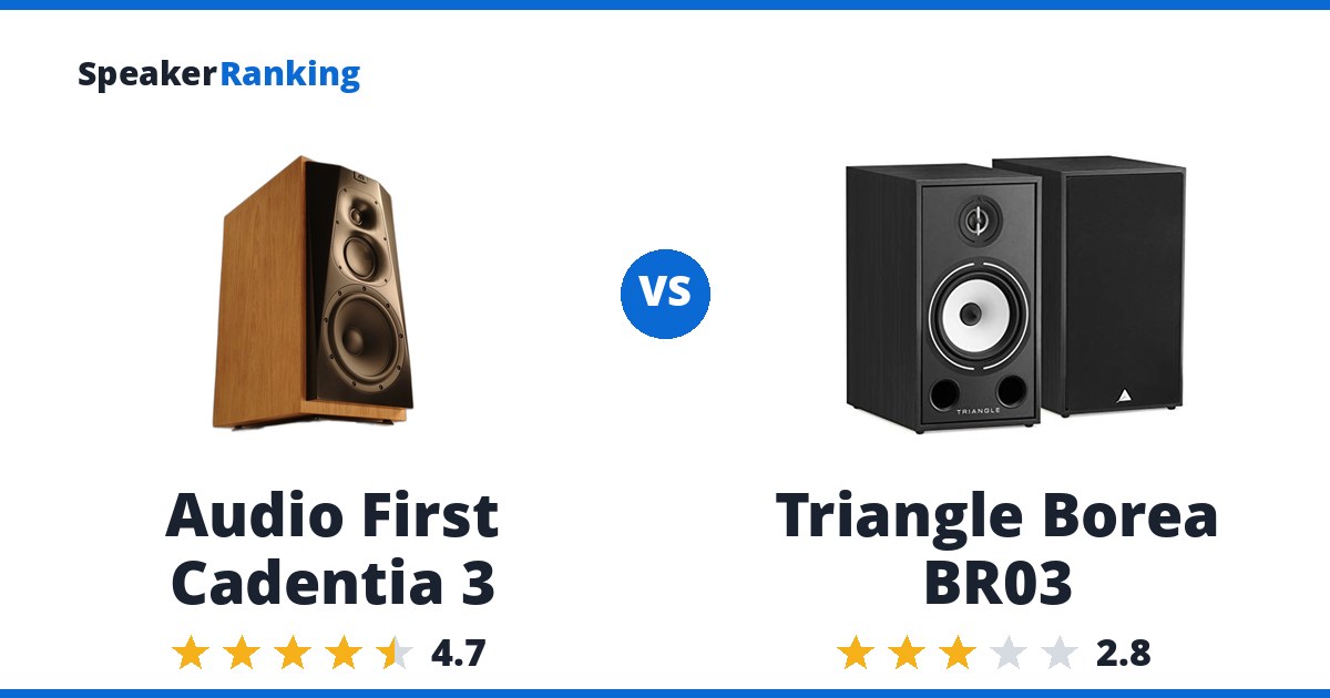 Audio First Cadentia 3 vs Triangle Borea BR03