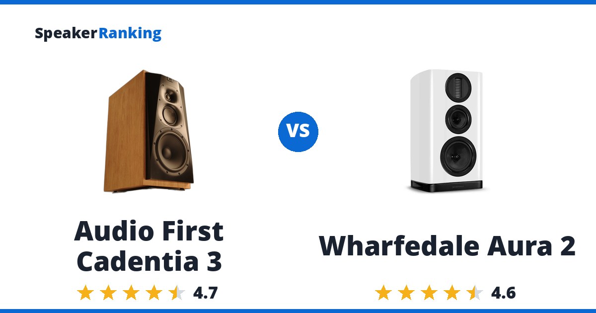 Audio First Cadentia 3 vs Wharfedale Aura 2