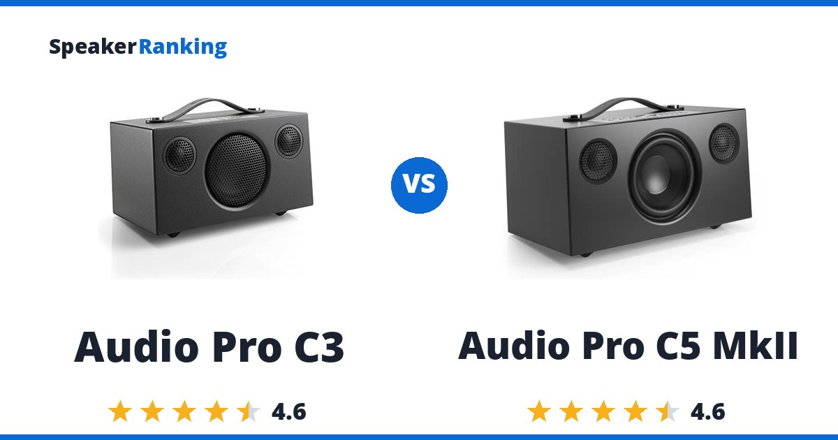 Audio Pro C3 vs Audio Pro C5 MkII