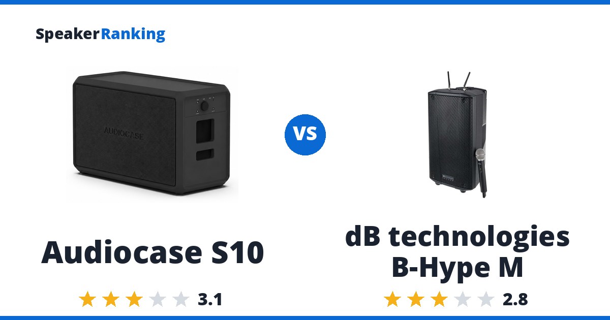 Audiocase S10 vs dB technologies B-Hype M