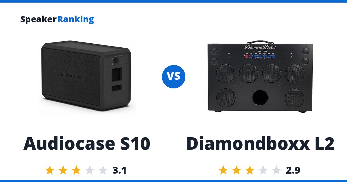 Audiocase S10 vs Diamondboxx L2