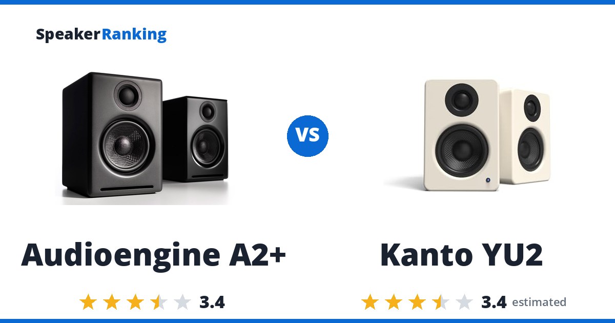 Audioengine A2+ vs Kanto YU2