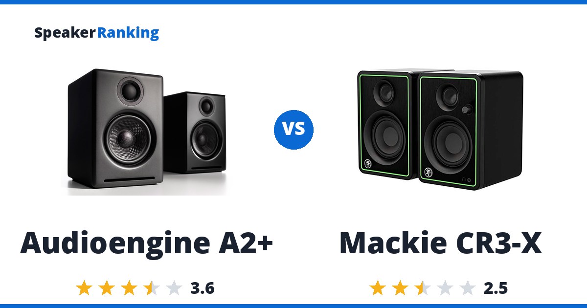 Audioengine A2+ vs Mackie CR3-X