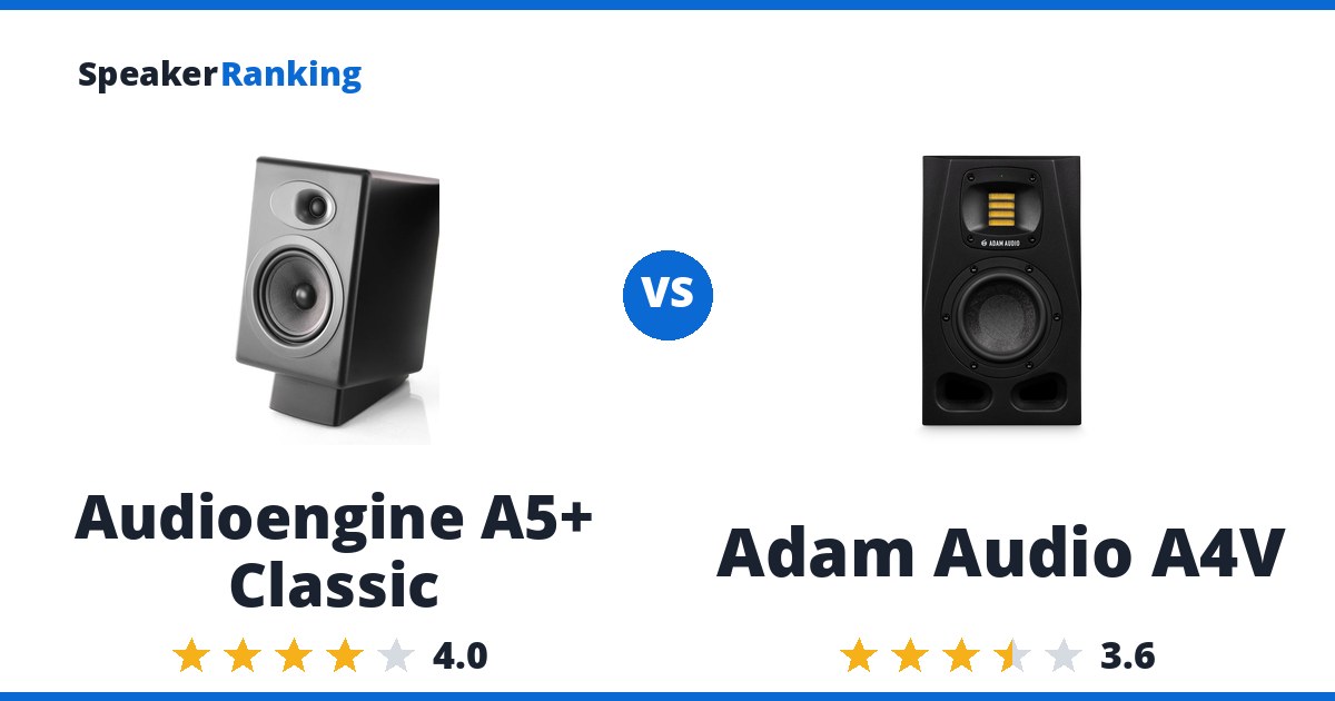Audioengine A5+ Classic vs Adam Audio A4V