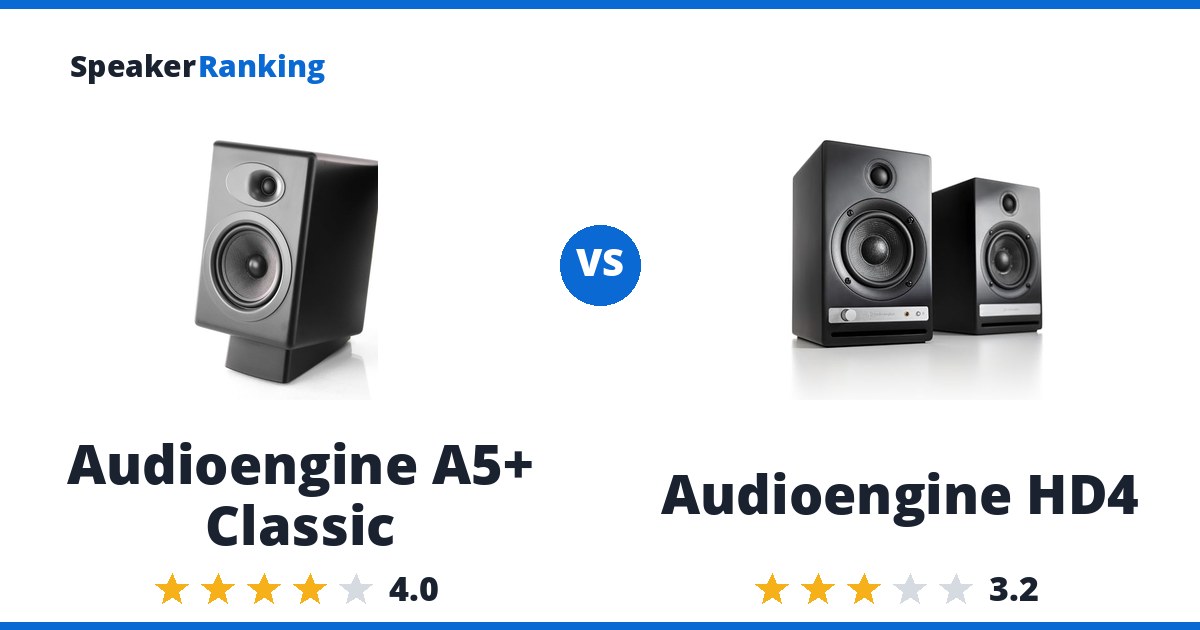 Audioengine A5+ Classic vs Audioengine HD4