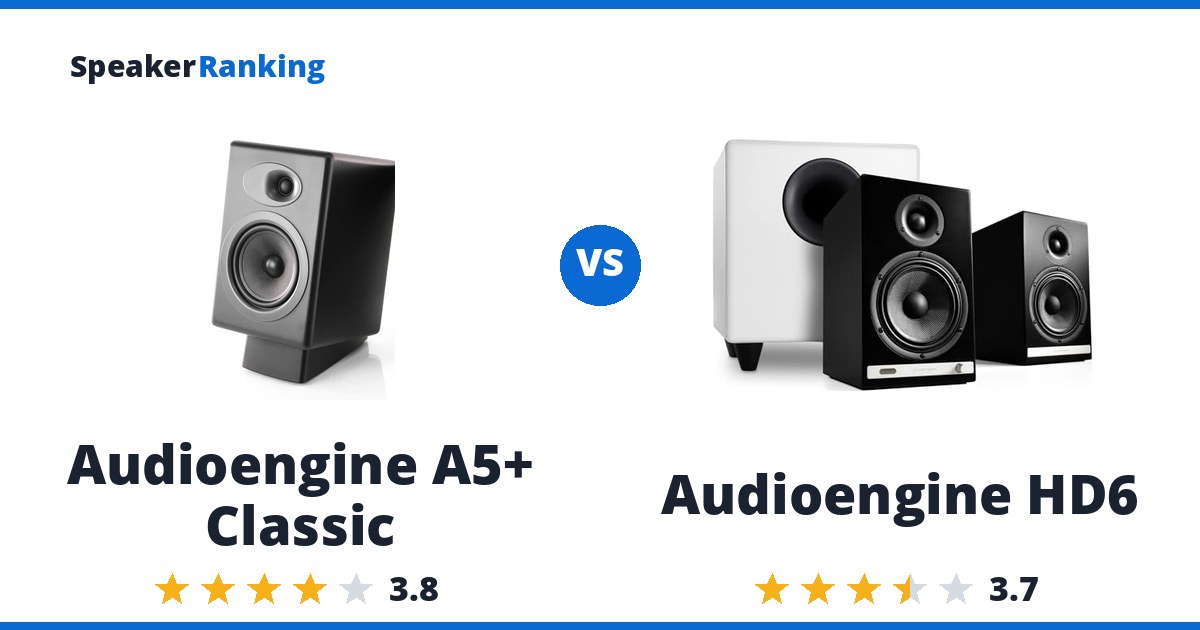Audioengine A5+ Classic vs Audioengine HD6
