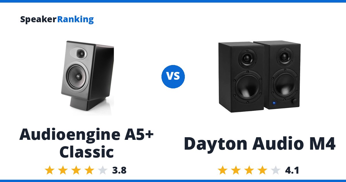 Audioengine A5+ Classic vs Dayton Audio M4
