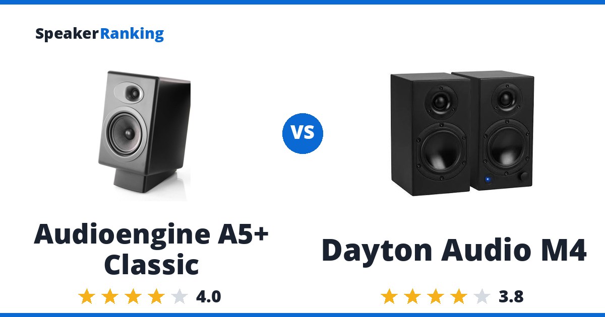 Audioengine A5+ Classic vs Dayton Audio M4
