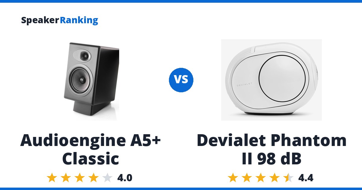 Audioengine A5+ Classic vs Devialet Phantom II 98 dB
