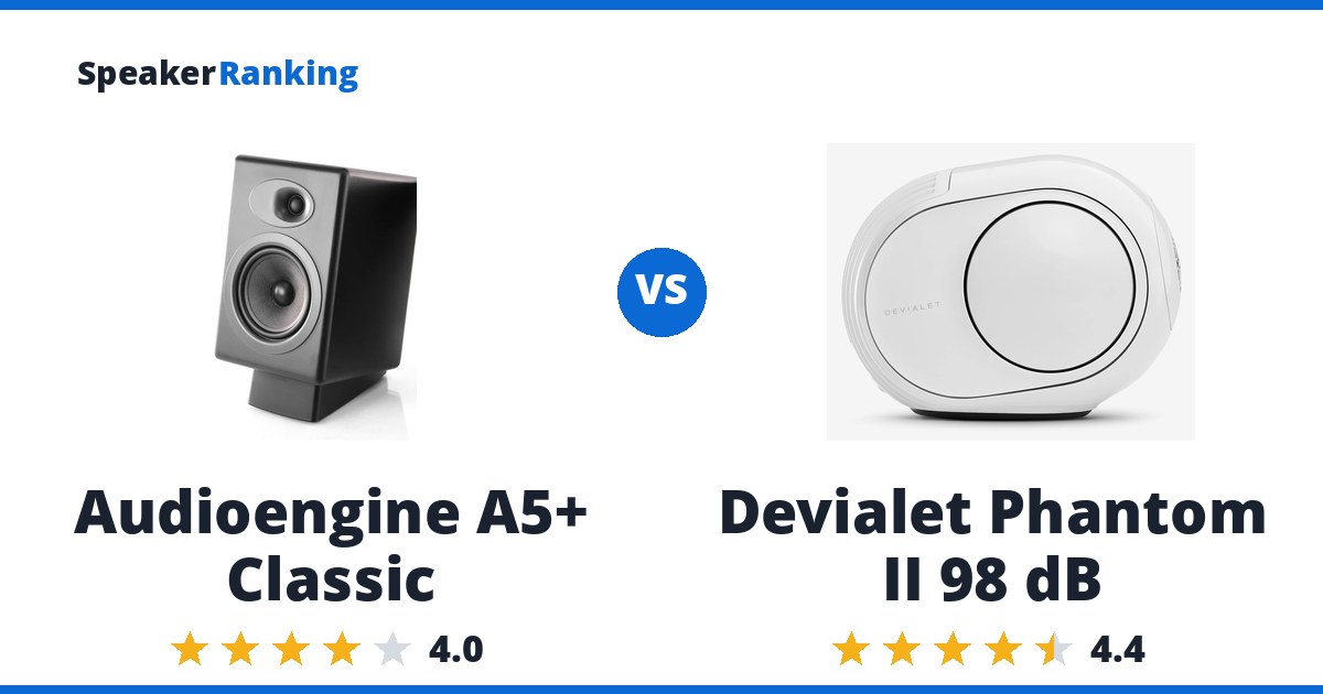 Audioengine A5+ Classic vs Devialet Phantom II 98 dB