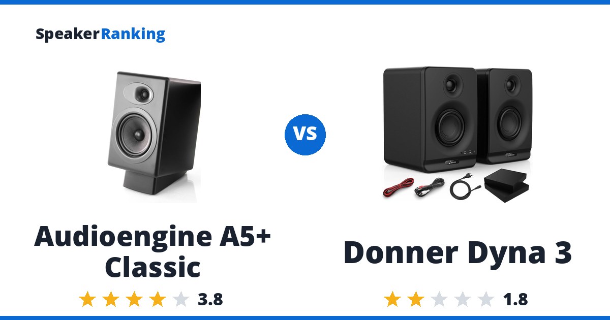 Audioengine A5+ Classic vs Donner Dyna 3