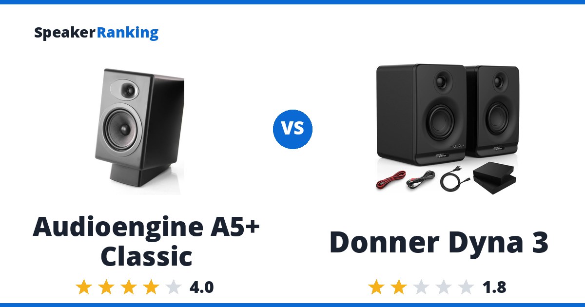 Audioengine A5+ Classic vs Donner Dyna 3