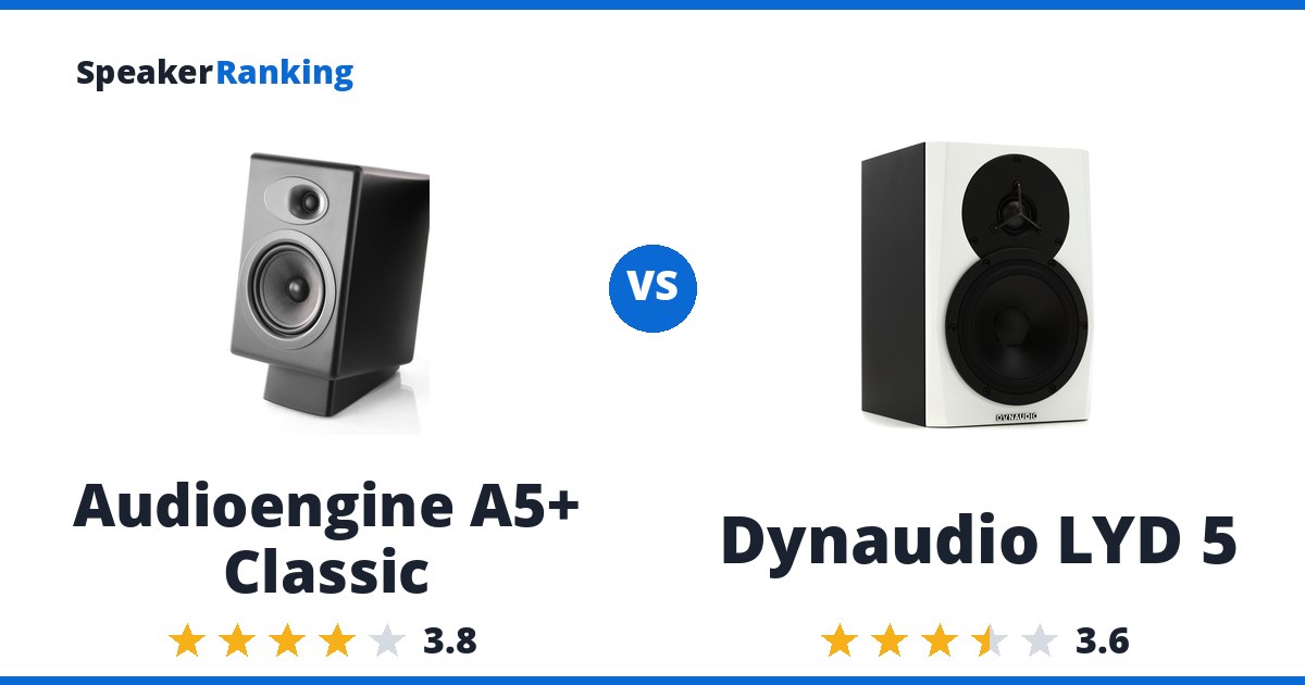 Audioengine A5+ Classic vs Dynaudio LYD 5