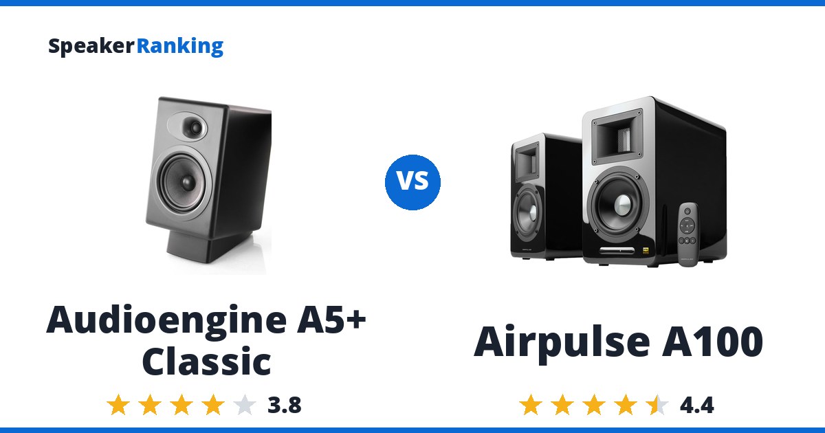 Audioengine A5+ Classic vs Airpulse A100