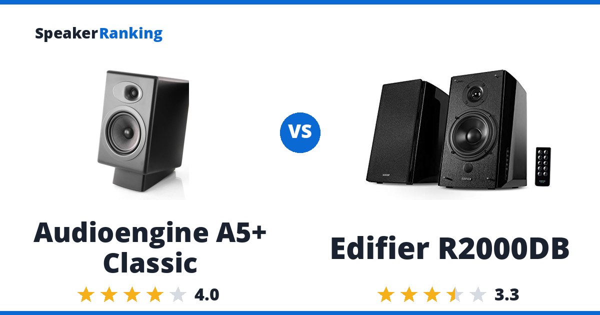 Audioengine A5+ Classic vs Edifier R2000DB